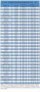 2019年第一季度衡阳市新闻和政务类新媒体及自媒