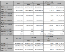 <b>澳门永利网址_澳门永利网站_澳门永利官网_华西证券主营业务分类别情况中</b>